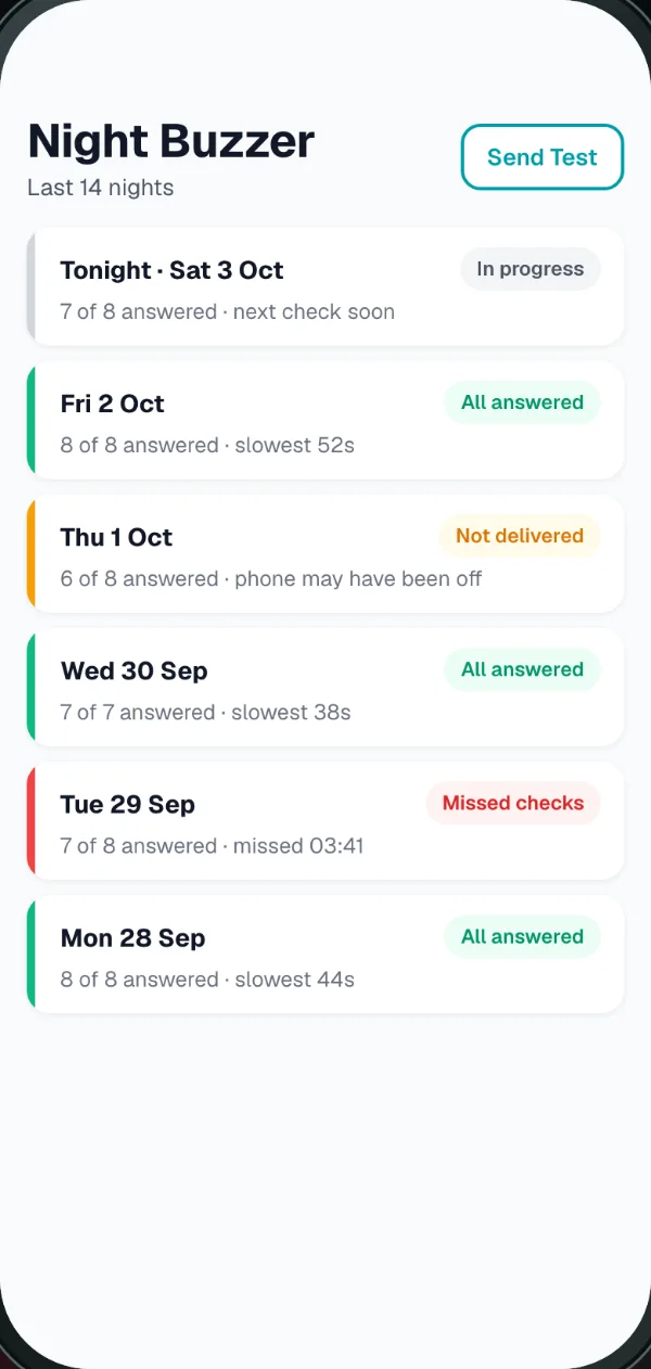 Night Buzzer report: one card per night, marked all answered, not delivered or missed checks
